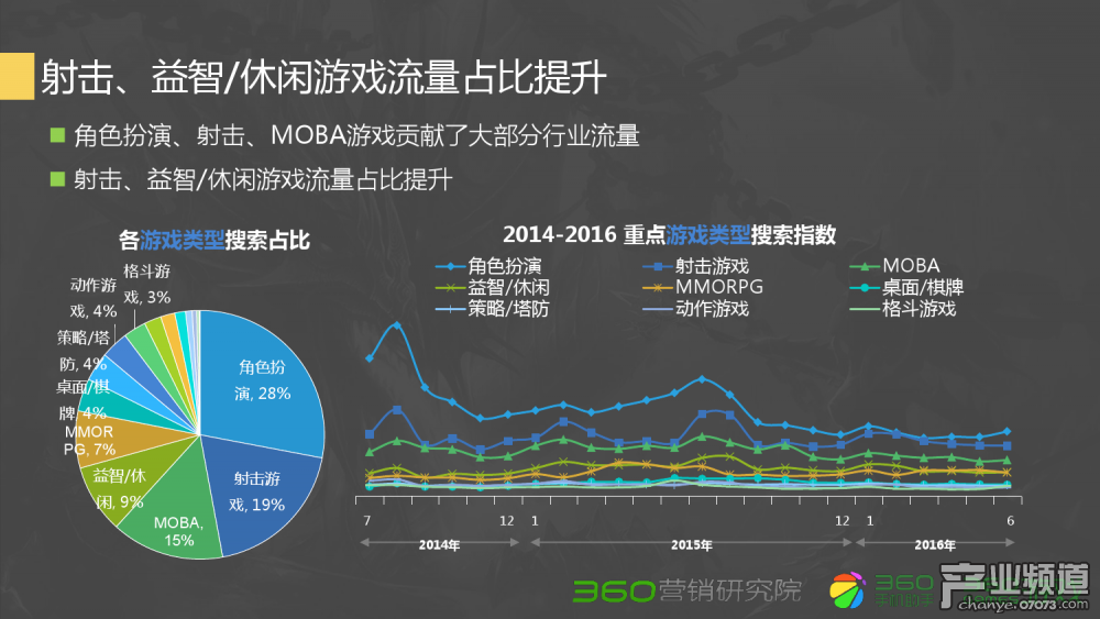 小浪玩梦幻西游的视频