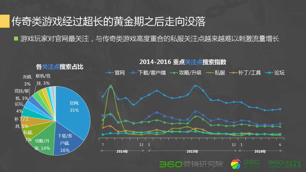 梦幻西游2 洗属性点