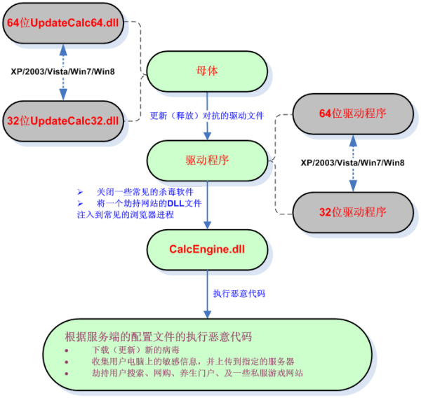 手游梦幻西游抓变异宝宝